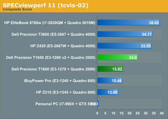 SPECviewperf 11 (tcvis-02)