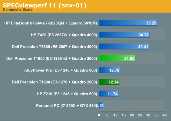 SPECviewperf 11 (snx-01)