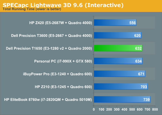 SPECapc Lightwave 3D 9.6 (Interactive)