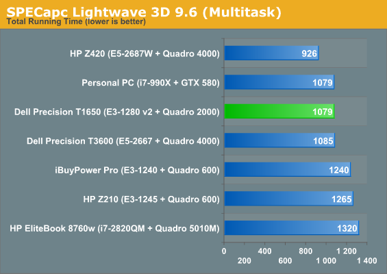 SPECapc Lightwave 3D 9.6 (Multitask)