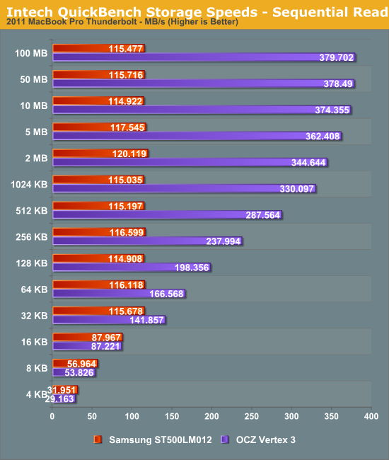 Intech QuickBench Storage Speeds - Sequential Read