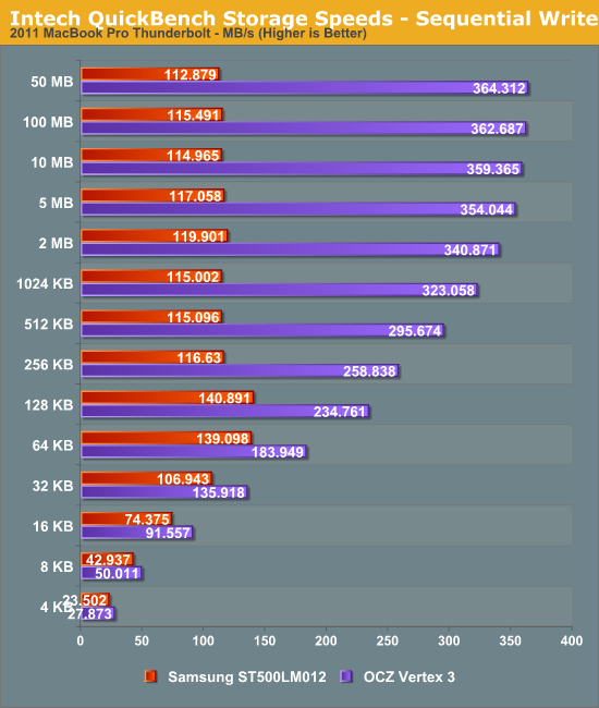 Intech QuickBench Storage Speeds - Sequential Write