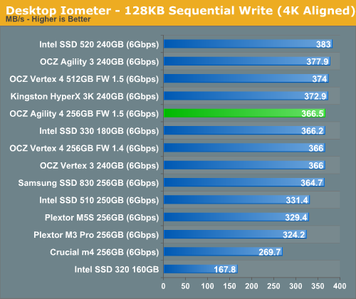 Desktop Iometer - 128KB Sequential Write (4K Aligned)