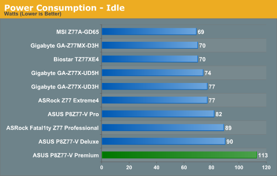 Power Consumption - Idle