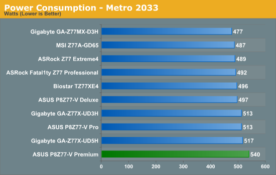 Power Consumption - Metro 2033
