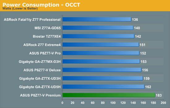 Power Consumption - OCCT