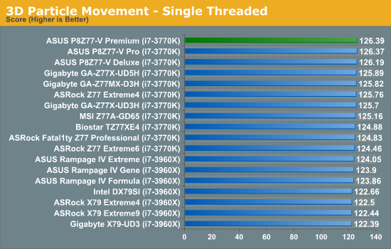 motherboard benchmark testing