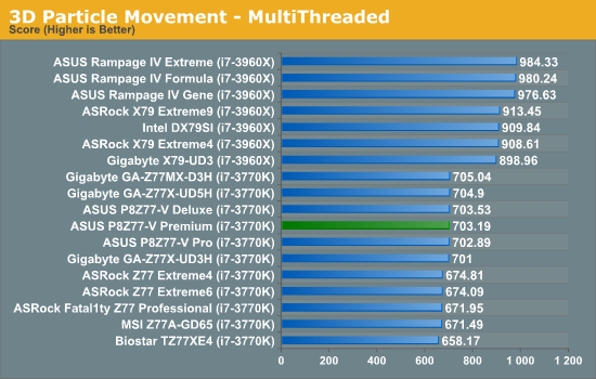 3D Particle Movement - MultiThreaded