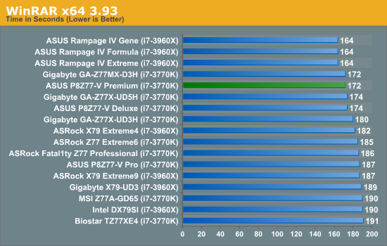 WinRAR x64 3.93