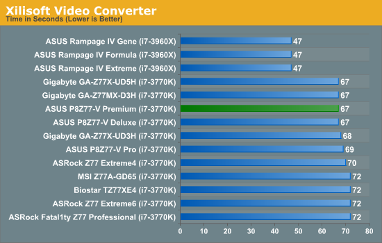 Xilisoft Video Converter