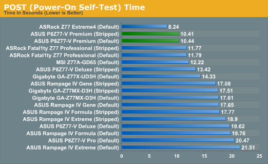 POST (Power-On Self-Test) Time