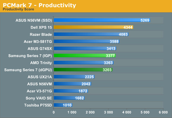 PCMark 7 - Productivity