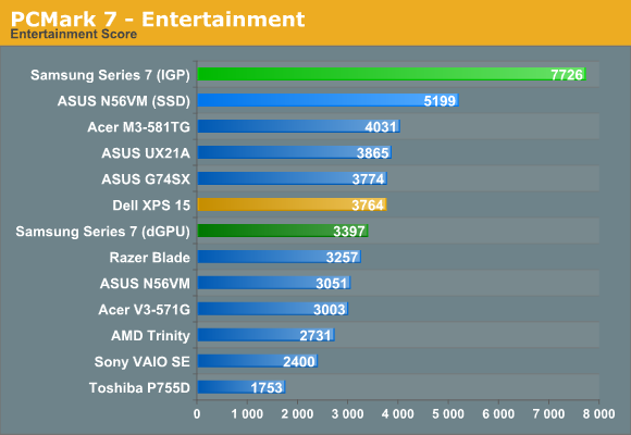 PCMark 7 - Entertainment