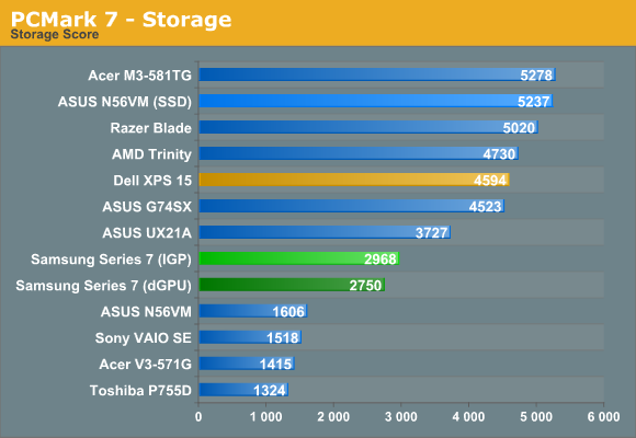 PCMark 7 - Storage