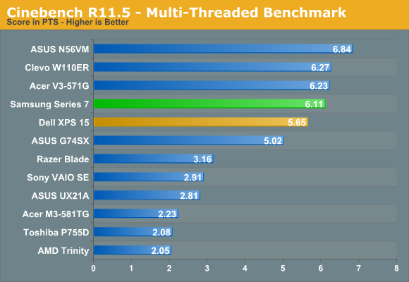 Cinebench R11.5 - Multi-Threaded Benchmark