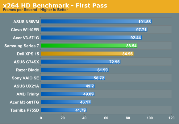 x264 HD Benchmark - First Pass