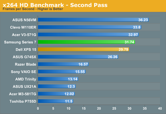 x264 HD Benchmark - Second Pass