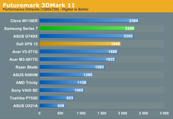 Futuremark 3DMark 11