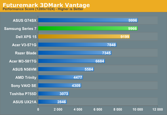 Futuremark 3DMark Vantage