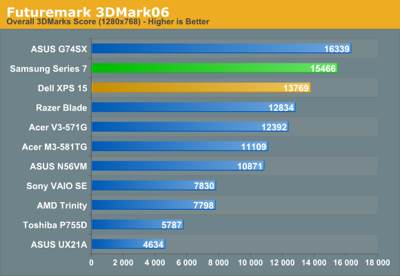 Futuremark 3DMark06