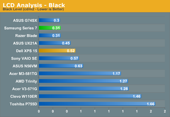 LCD Analysis - Black