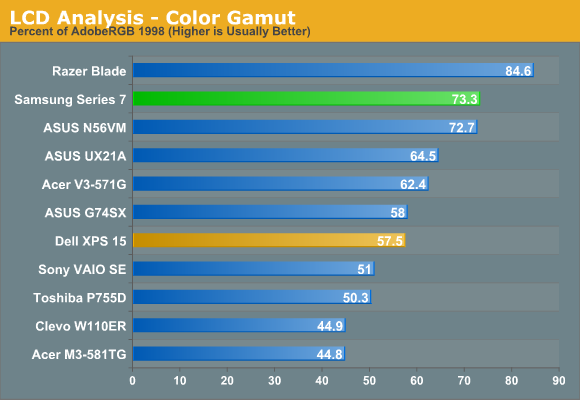 LCD Analysis - Color Gamut