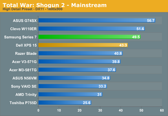 Total War: Shogun 2 - Mainstream
