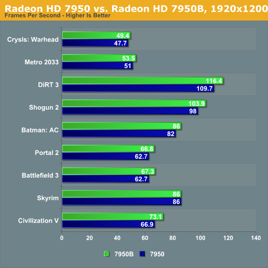 Gigabyte hot sale hd 7950