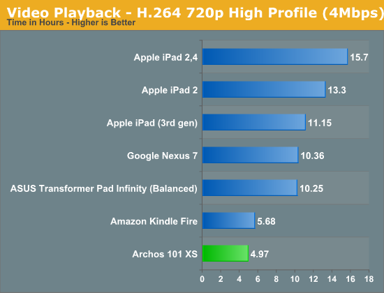 Video Playback - H.264 720p High Profile (4Mbps)