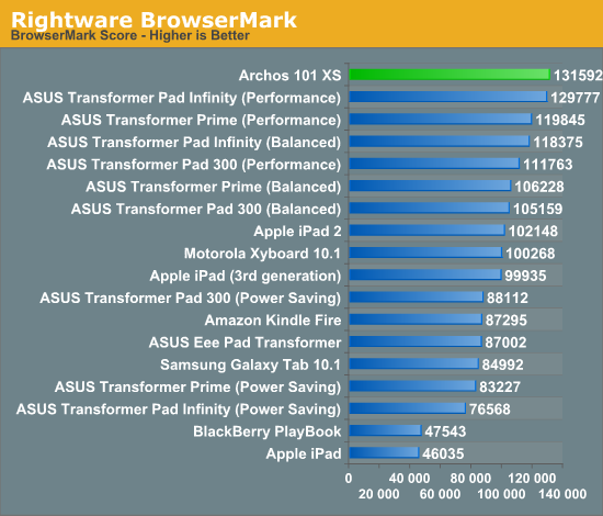 Rightware BrowserMark