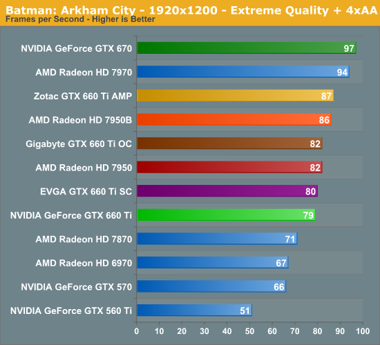 Схема gtx 660