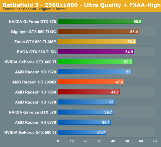 Nvidia geforce gtx 660 or ati radeon hd 7950 hot sale