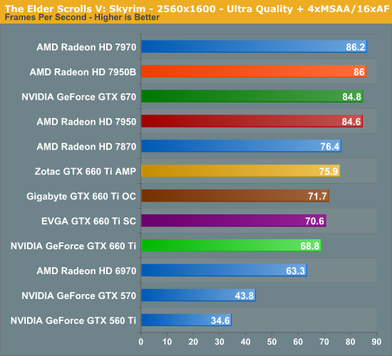 SCROLLS Benchmark  long text benchamrk