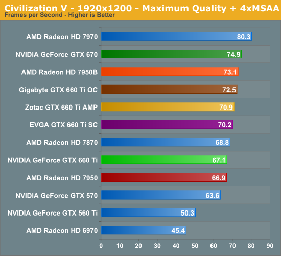 Gigabyte nvidia geforce gtx 660 2gb hot sale