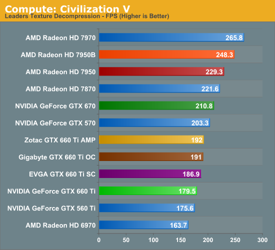 Compute Performance The Geforce Gtx 660 Ti Review Feat Evga Zotac And Gigabyte