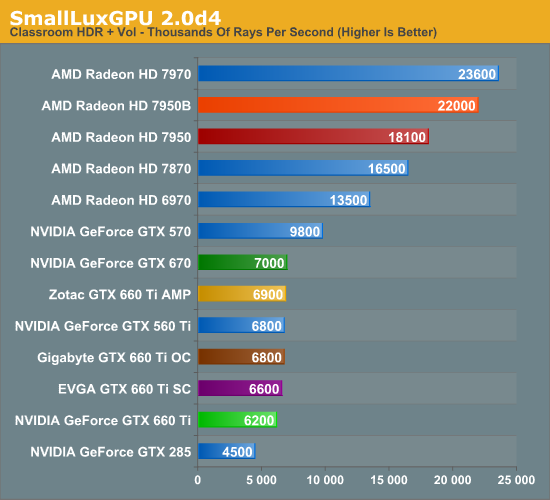 Gtx 660 сравнение. GTX 670 vs gt 1030. GTX 660 тест. GTX 660 характеристики. NVIDIA GEFORCE 8800gt vs GTX 660ti.