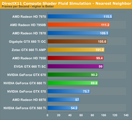 Gears of War: Ultimate Edition PC Performance Review - OC3D