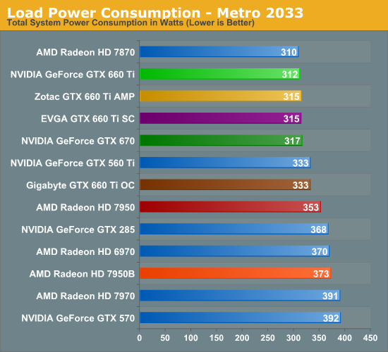 Gtx 660 сравнение. GTX 660 ti схема. GTX 660 характеристики. Диск драйвер GEFORCE 660ti. GEFORCE GTX 660 ti 2gb borts схема.