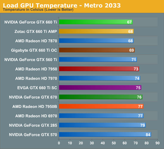 Gt cheap 660 ti