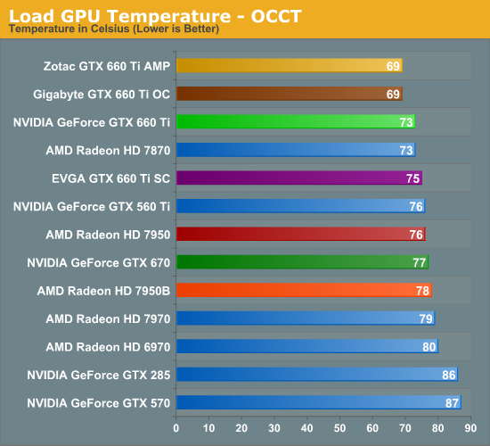 Gtx 660 hot sale ti specs