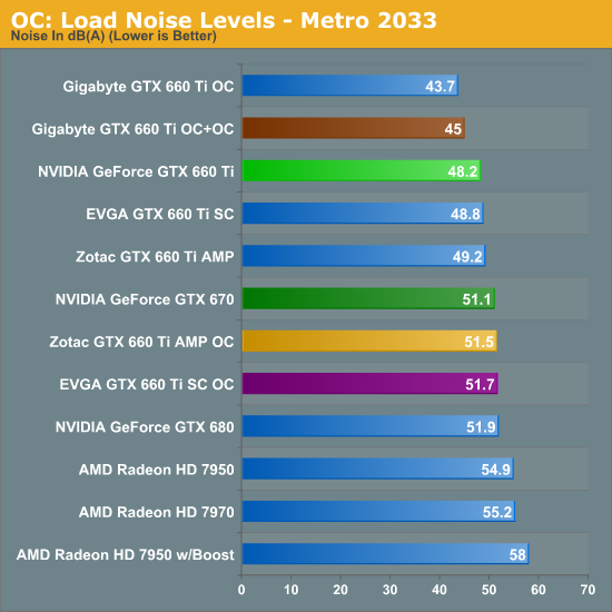 Gtx 660 hot sale ti overclock