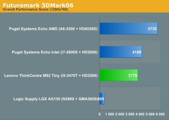 Futuremark 3DMark06