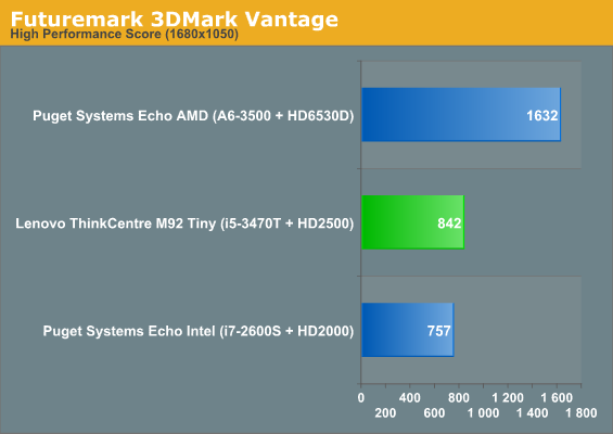 Futuremark 3DMark Vantage