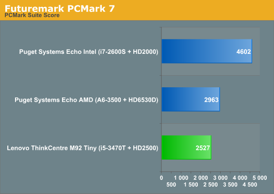 Futuremark PCMark 7