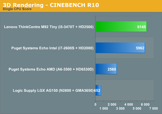 3D Rendering - CINEBENCH R10