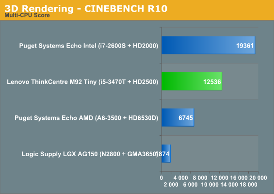 3D Rendering - CINEBENCH R10