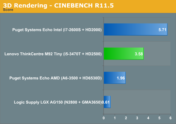 3D Rendering - CINEBENCH R11.5