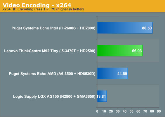 Video Encoding - x264