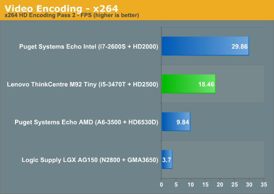 Video Encoding - x264