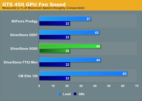 GTS 450 GPU Fan Speed